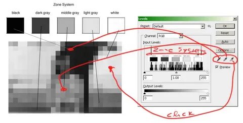 Zone system