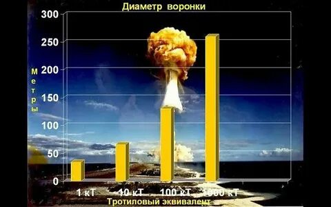 Сколько тонн тротила