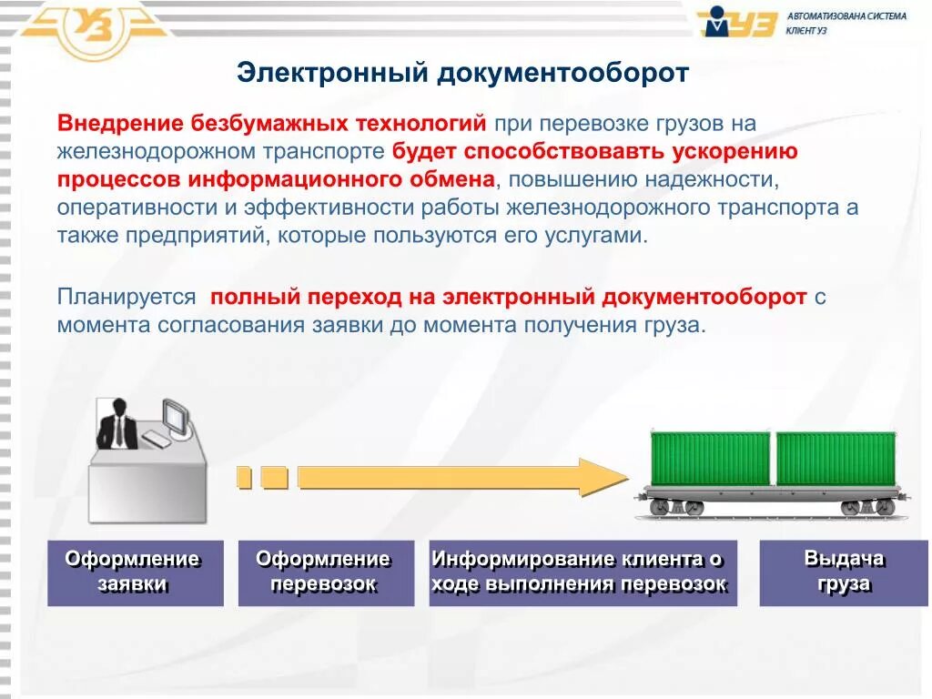 Система электронной транспортной. Электронный документооборот. Документооборот на ЖД транспорте. Электронный документооборот РЖД. Документооборот в транспортной железнодорожной компании.