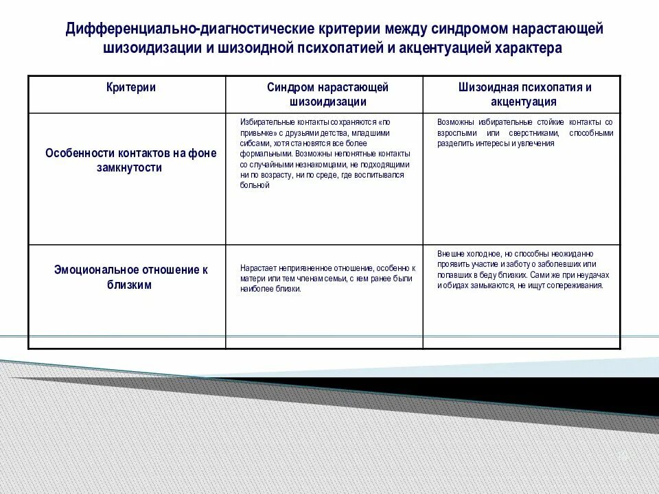 Шизотипичность что это. Диф диагностика шизотипического расстройства. Шизотипическое расстройство личности дифференциальная диагностика. Дифференциальная диагностика расстройств личности. Шизоидное расстройство личности дифференциальная диагностика.