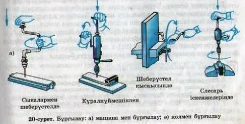 Сексті машинамен бұрғылау