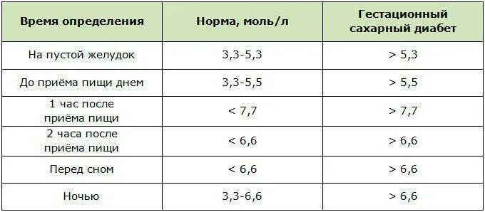 Нормы глюкозы в крови у детей таблица Норма сахара в крови у детей: расшифровка, как определяется показатель
