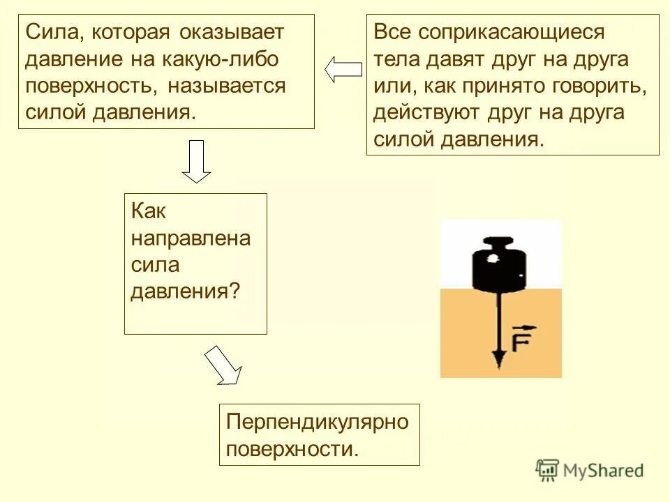 Вводятся новые правила