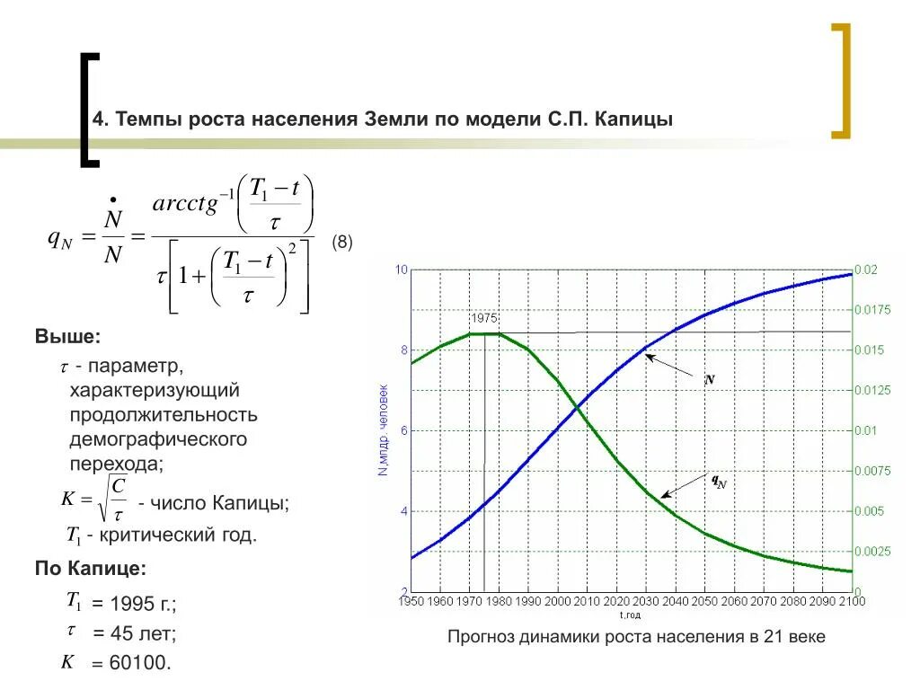 Капица модель роста населения земли. Рост населения модель. Математическая модель роста населения земли. Гиперболическая модель роста населения. Модель роста населения