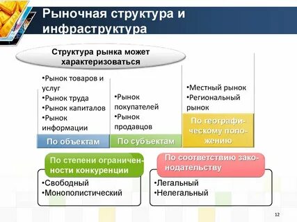 Структура и инфраструктура