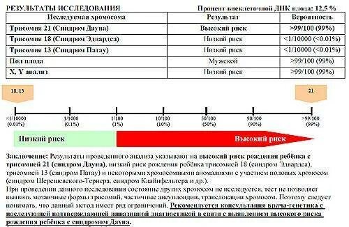 Ошибка пола