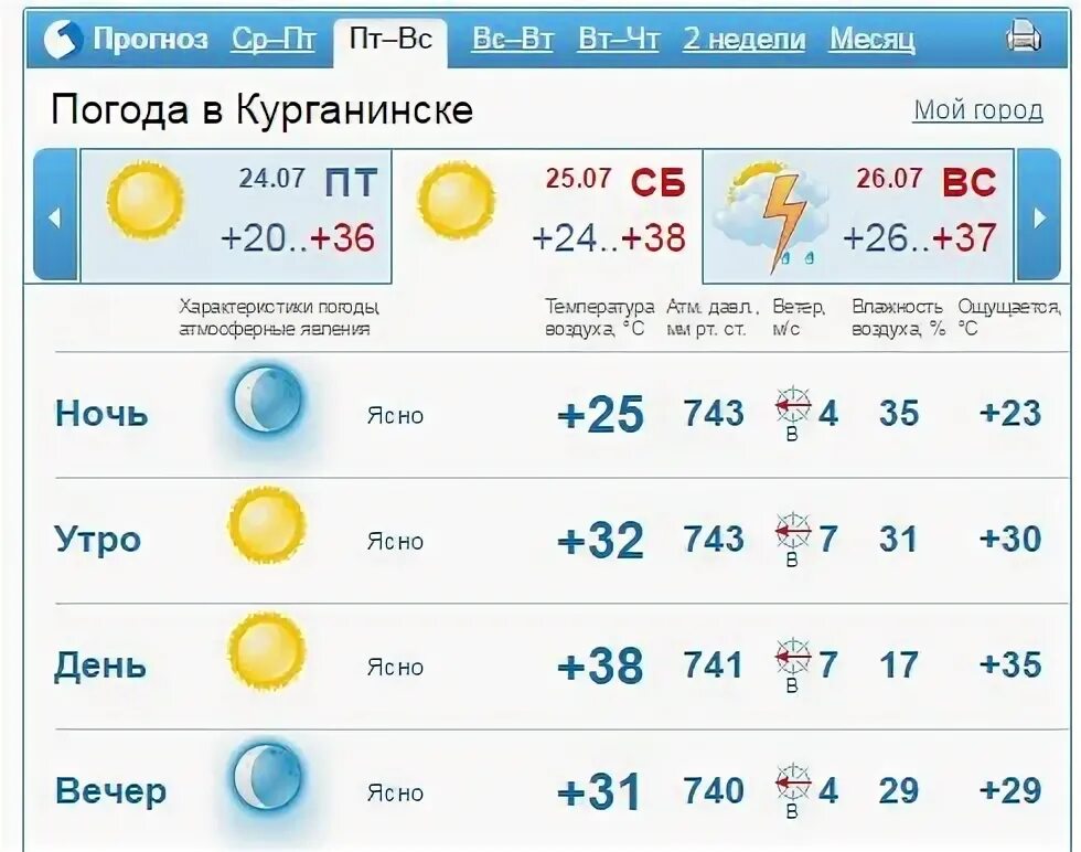 Погода в барнауле на 10 дней 2024. Погода в Барнауле.
