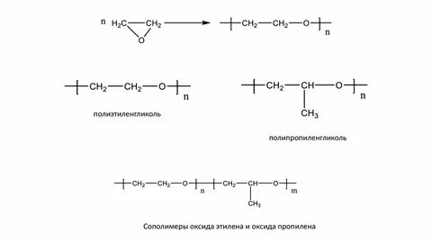 Метанол и оксид меди реакция
