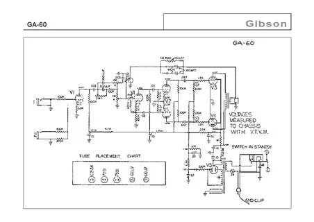 Schema version