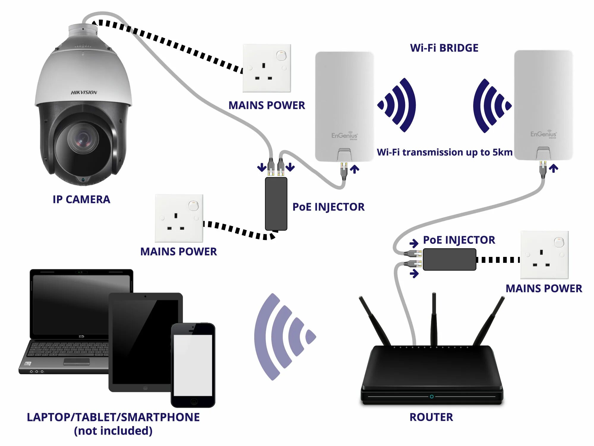 Схема IP камеры с POE Hikvision. Wi-Fi камера роутер схема. Беспроводная IP-камера видеонаблюдения Wi-Fi схема подключения. Роутер с POE для IP камер видеонаблюдения. Камера через poe