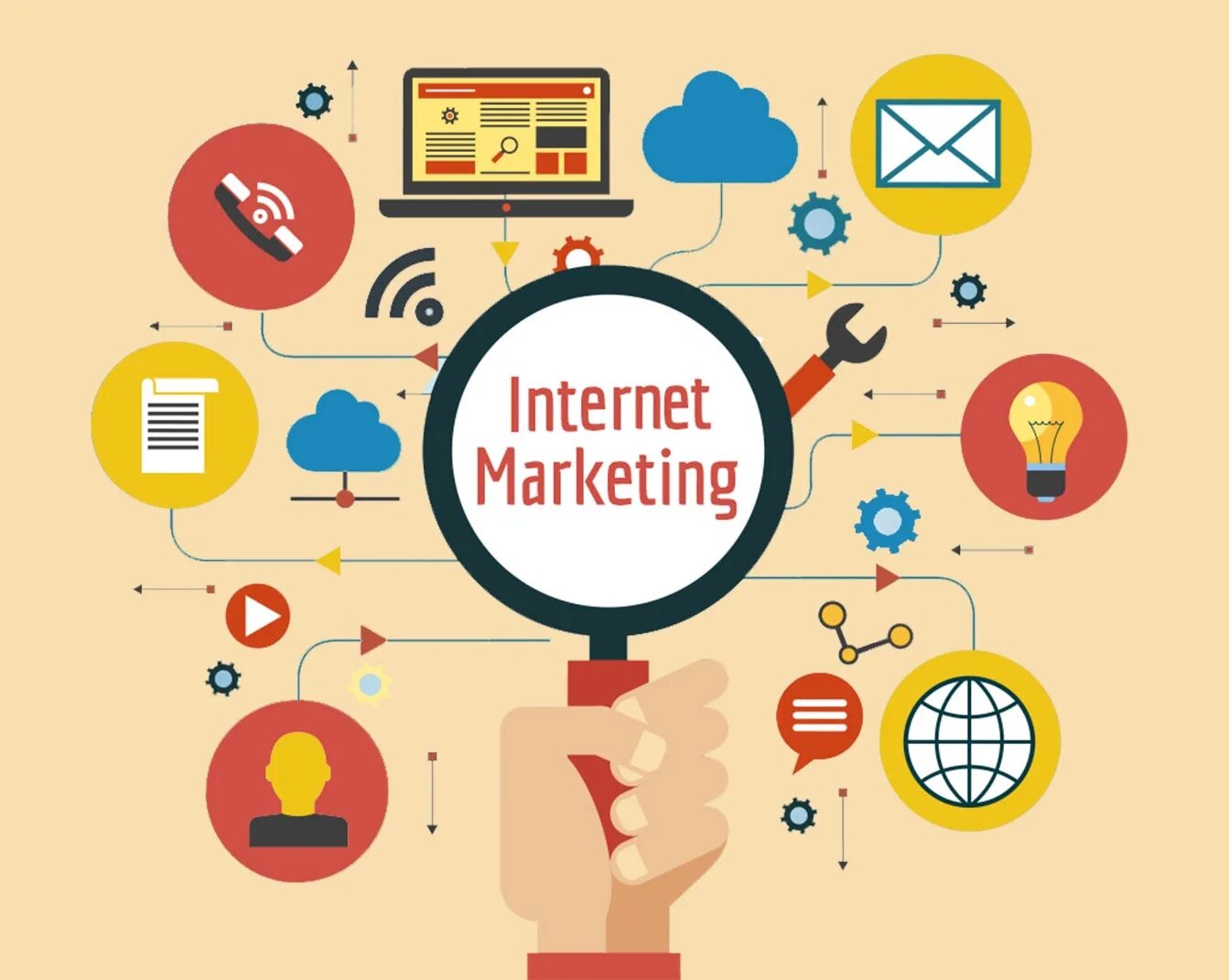 Диджитал маркетинг. Элемент e-commerce. Сервисы для бизнеса. Интернет коммерция интернет маркетинг. Интернет маркетинг.