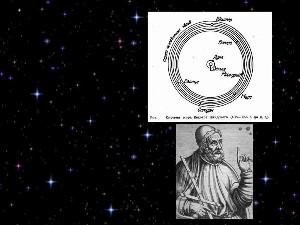 Астроном открывший движение планет. Евдокс Книдский теория. Евдокс Книдский вклад в астрономию.