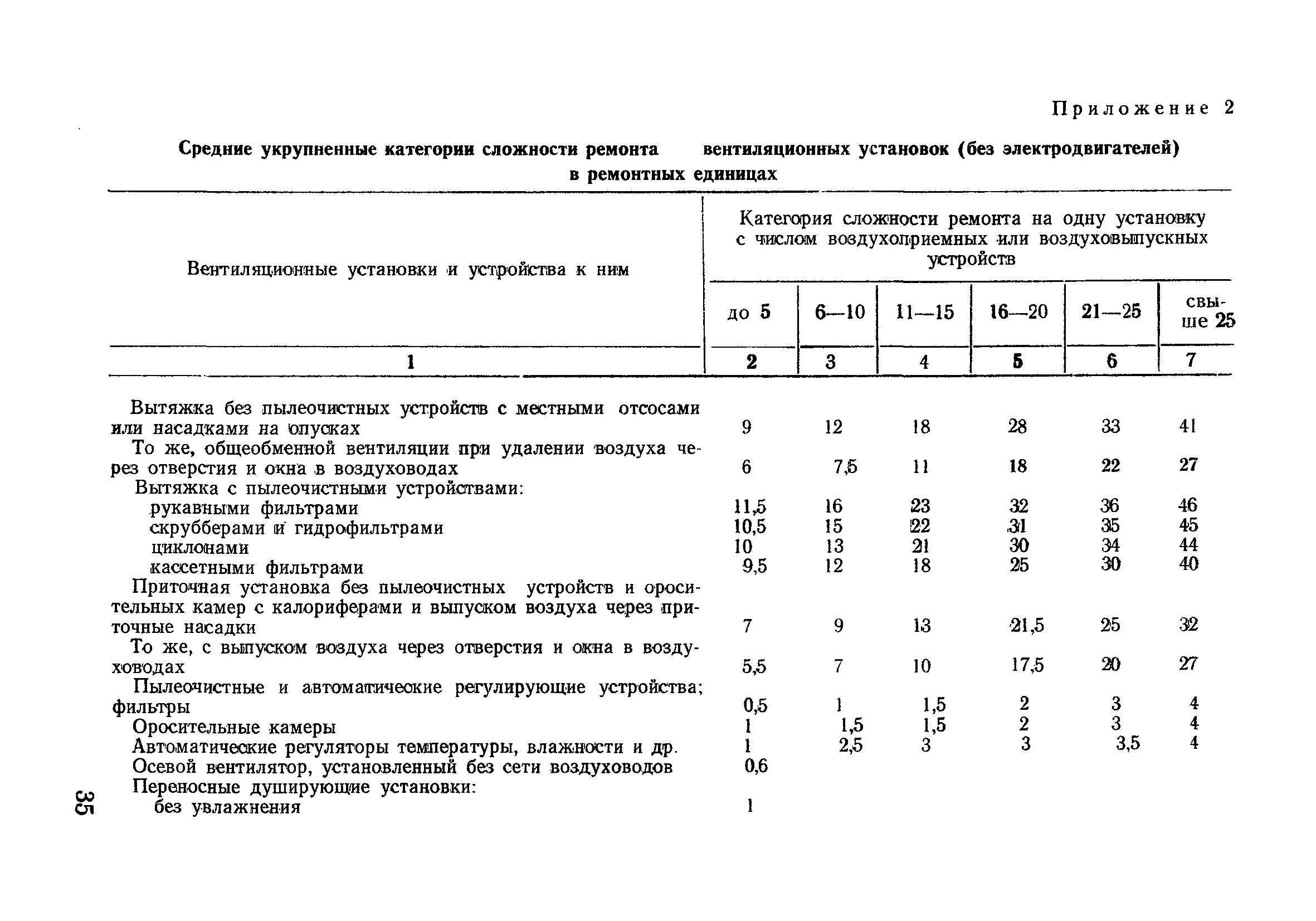 Категория ремонтной сложности