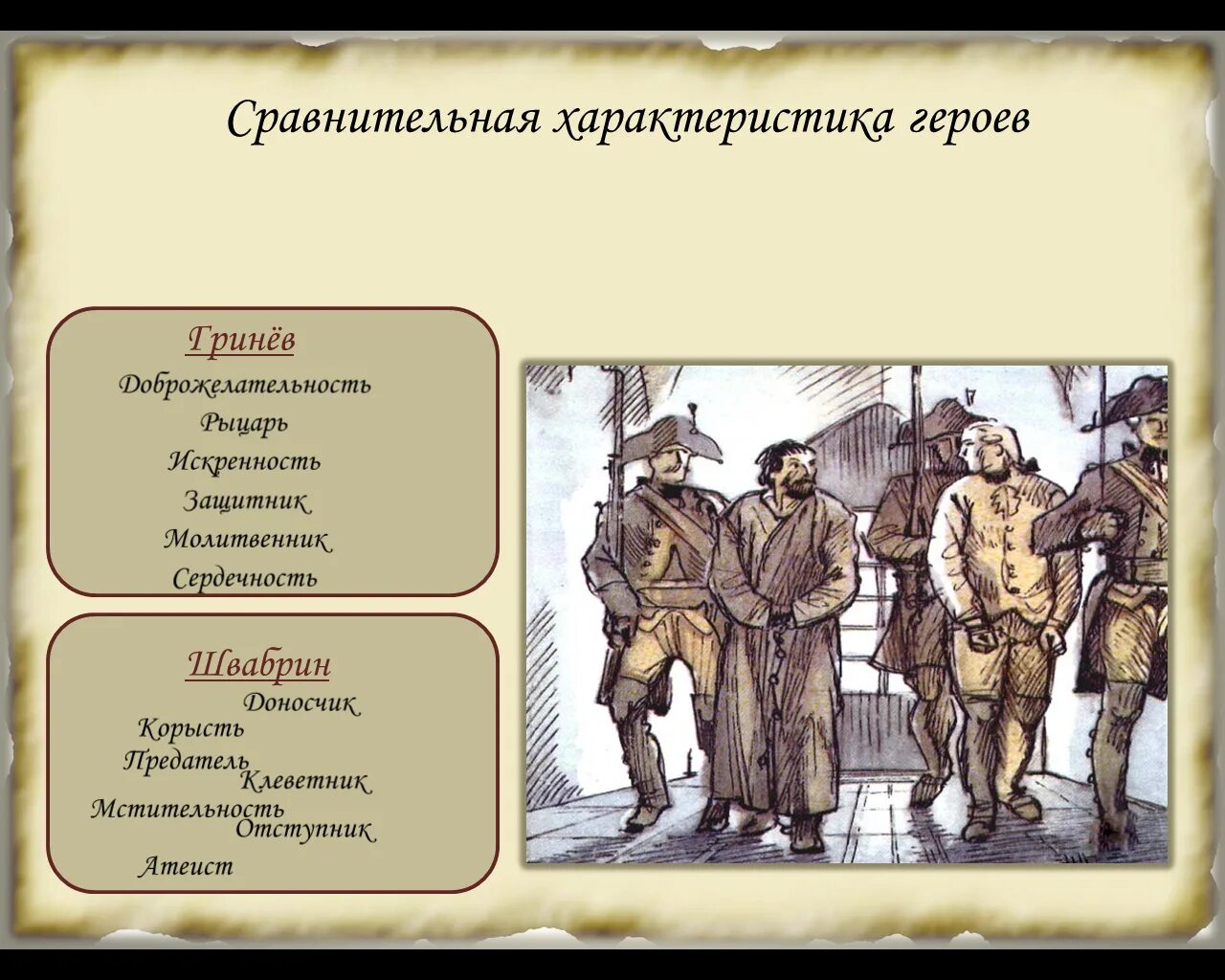 Сравнения капитанская дочка. Гринева и Швабрин сравнительная характеристика. Гринёв и Швабрин сравнительная характеристика. Сопоставление Гринёва и Швабрина. Сравнительная таблица Гринева и Швабрина Капитанская дочка.