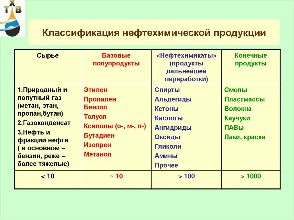 Сырье примеры. Правила хранения лрс. Лекарственное сырье списка б. Сырье для производства спирта. Сырье список.