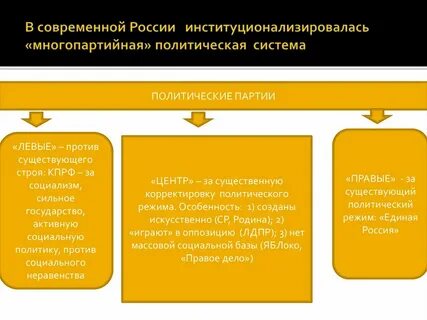 Политические системы 21 века