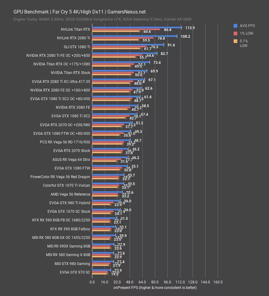 RX 580 8gb vs 1060 6 GB. GTX 1060 vs RX 580. RX 590 vs RX 580. GEFORCE 1060 GTX 6gb vs rx580 8gb.