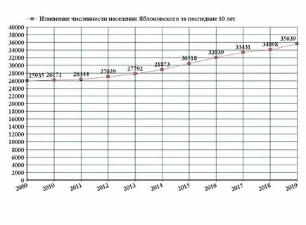 Численность населения москвы в 2023 году