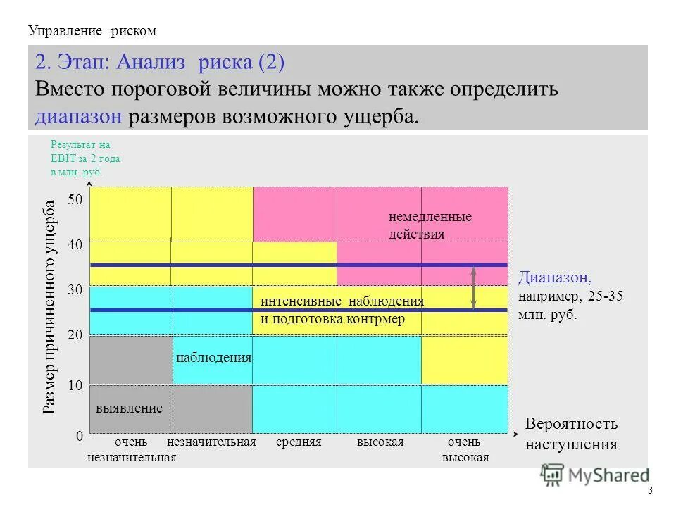 матрица рисков пример. три экономических результата отрицательный нулевой положительный. тепловая карта рисков. карта управления рисками пример. оценка рисков таблица.