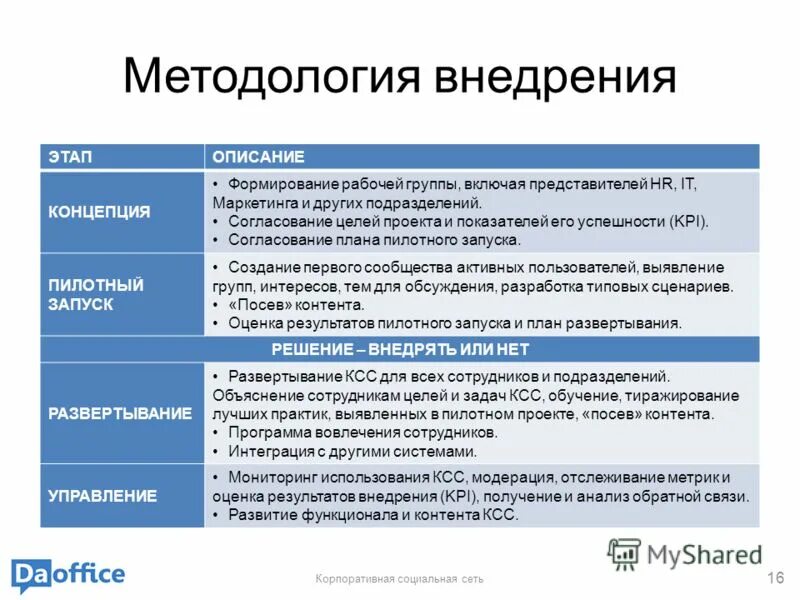 согласование целей. политика государства в области занятости. согласованная цель. согласованная цель. цель жизни согласование.