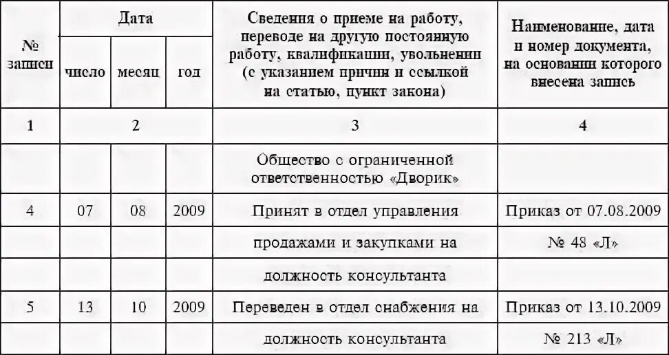 Перевод на другую должность 2024