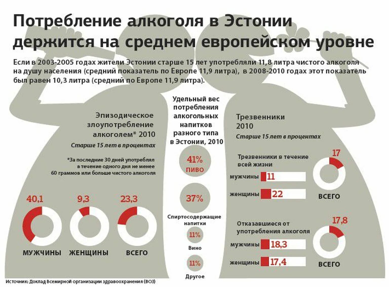 Что будет с организмом если бросить пить