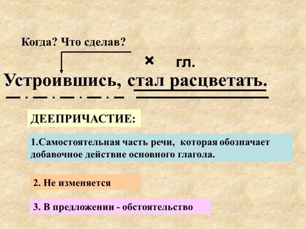 Возвратное деепричастие это. Деепричастие. Понятие о деепричастии 7 класс. Деепричастие 7 класс. Деепричастие это самостоятельная часть речи которая обозначает.