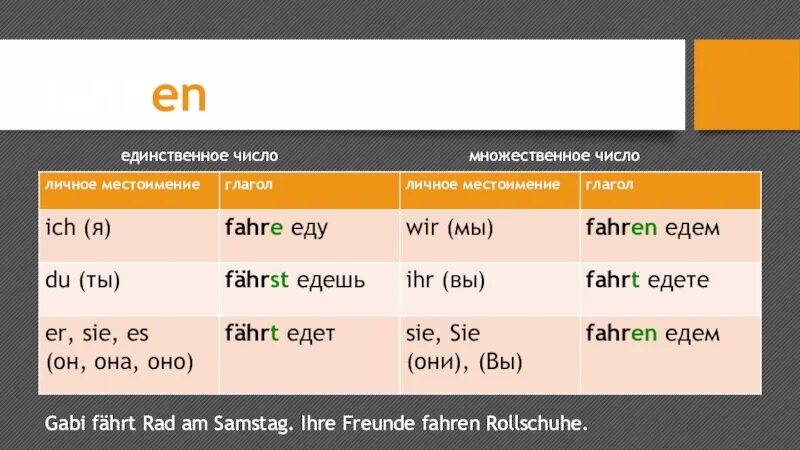 Немецкий язык слабые и сильные