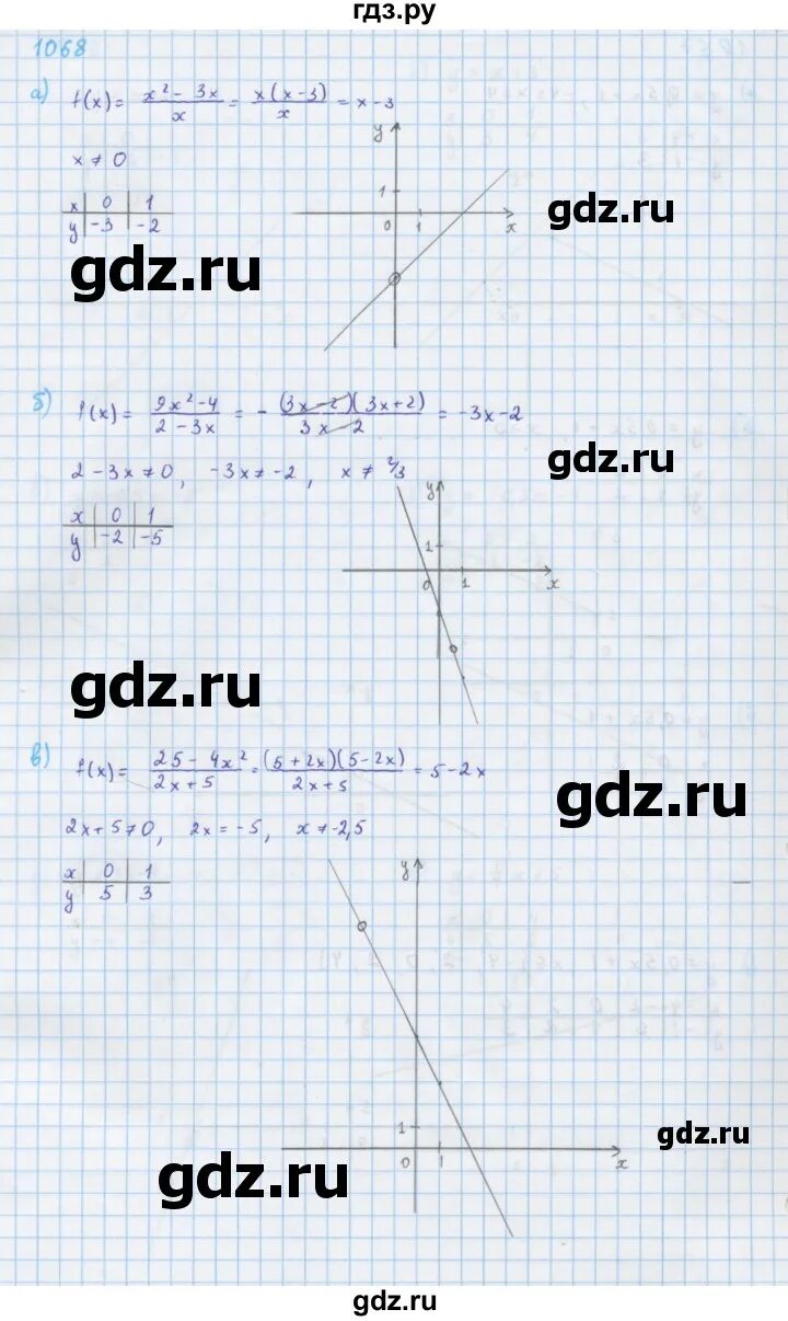 Алгебра 7 класс 1068. Алгебра 7 класс упражнение 1068. Алгебра седьмой класс номер 1068. Алгебра 7 класс номер 1042