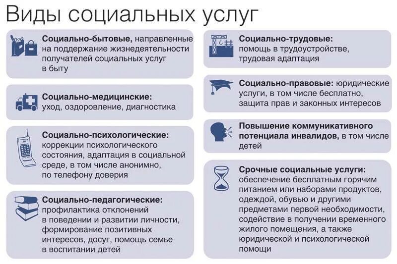 Первый группу что положено. Виды социальных услуг для инвалидов. Виды социального обслуживания инвалидов. Вид каких социальных услуг предоставляется инвалидам. Социальное обслуживание примеры.