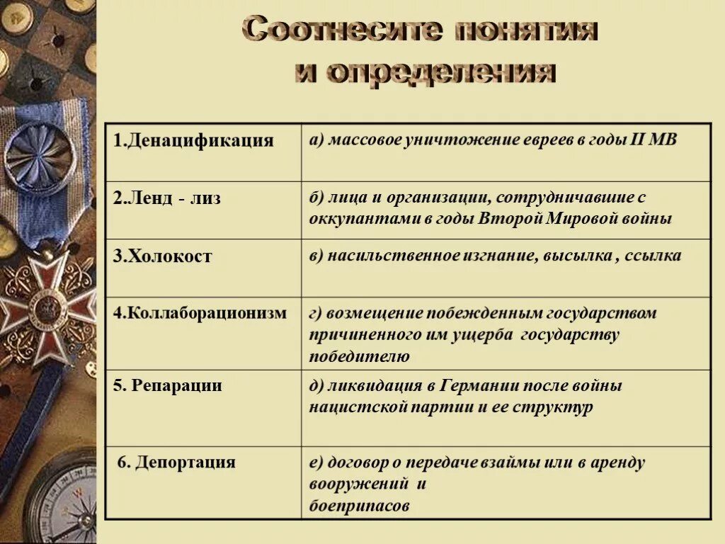 Основные понятия второй мировой войны. Термины второй мировой. Термины второй мировой войны. Денацификация это значит простыми словами