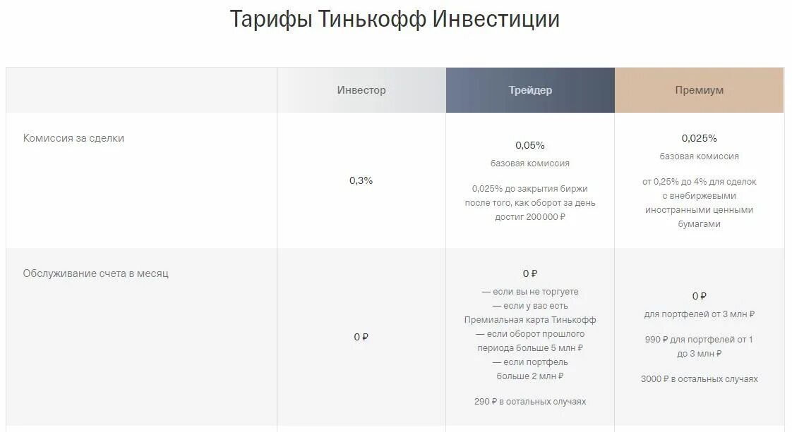 Тарифы брокерского счета. Тинькофф инвестиции тарифы. Тинькофф инвестиции тариф инвестор. Брокерский договор тинькофф. Тариф трейдер тинькофф инвестиции.