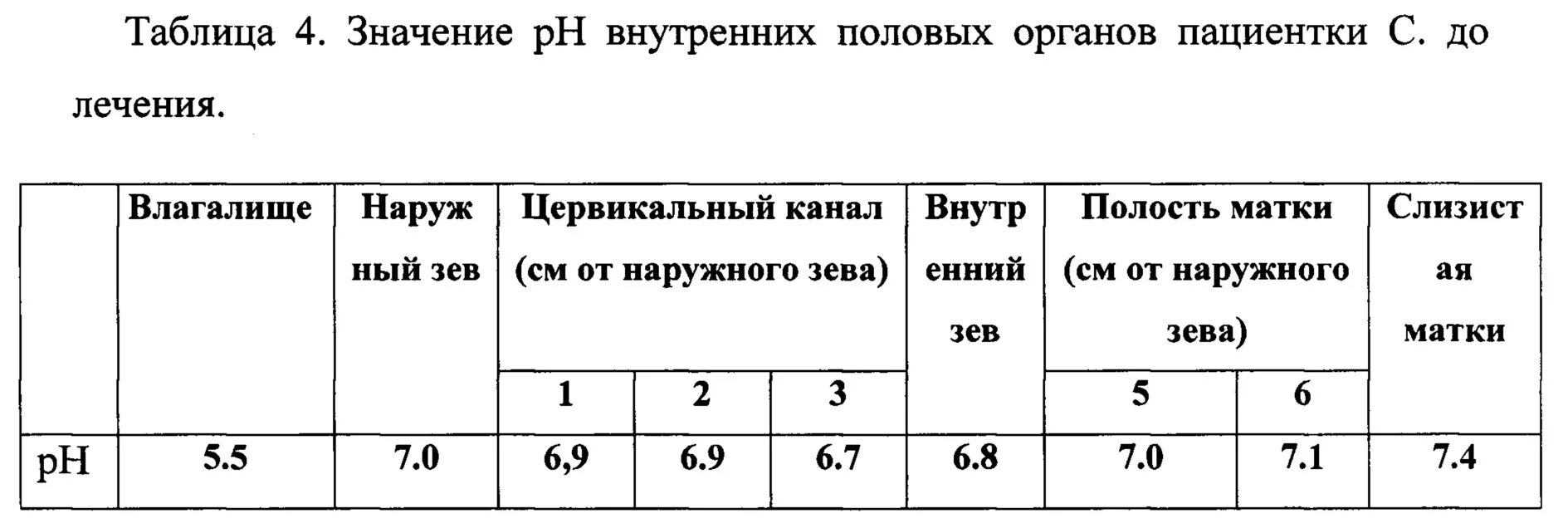 Значение 6. Глубина влагалища таблица. Средняя глубина влагалища по странам. Таблица глубины влагалища от роста. Средняя глубина влагалища.