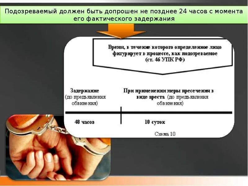 Подозреваемый должен быть допрошен. Участники уголовного процесса со стороны защиты. Подозреваемый это сторона. Задержанный подозреваемый должен быть допрошен. Позднее 24 часов с момента