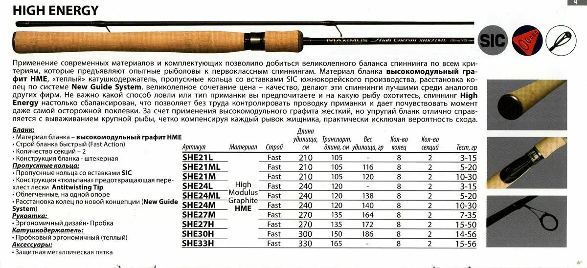 Какой должна быть длина удочки. Маркировка спиннинговых удилищ шимано. Обозначение строя спиннинга на бланке. Спиннинг Cast 3,18 m 10-30. Спиннинг 2 секционный тест 50.