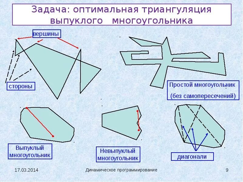 Количество диагоналей в выпуклом многоугольнике. Диагонали невыпуклого многоугольника. Триангуляция выпуклого многоугольника. Схема невыпуклого многоугольника. Диагональ выпуклого многоугольника.