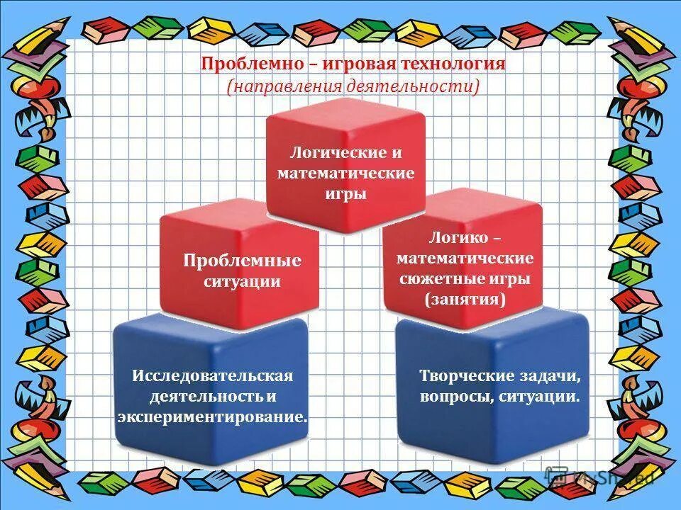 Проблемные темы по математике. Математическое развитие дошкольников. формирование математических представлений у дошкольников. подготовка по математике в дошкольном возрасте. методы формирования математических представлений у дошкольников.