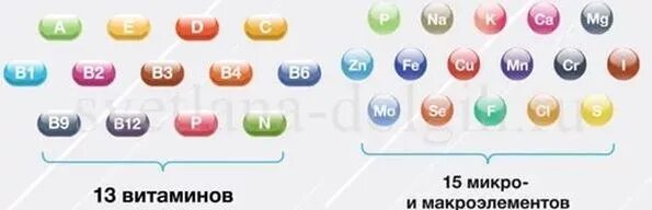 Витамины микро и макроэлементы. Витамины минералы микро и макроэлементы. Витамины макро и микро элементы. Микро макро элементы иконки. Витамины микро и макроэлементы справочник.