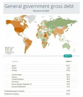 Внешний долг стран на 2024