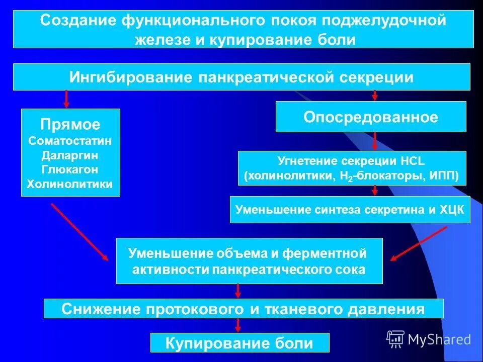 Даларгин при панкреатите