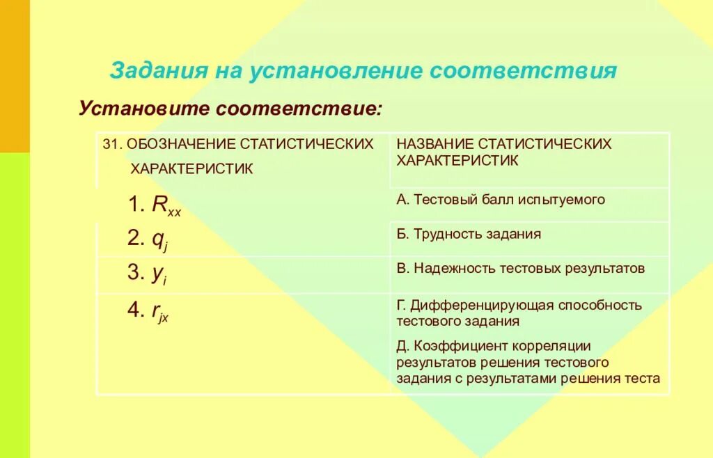 Задание на установление соответствия. Требования к заданиям на установление соответствия. Задание установите соответствие. Задание на соответствие.