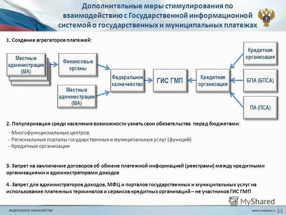 Официальном сайте федеральной государственной информационной системы