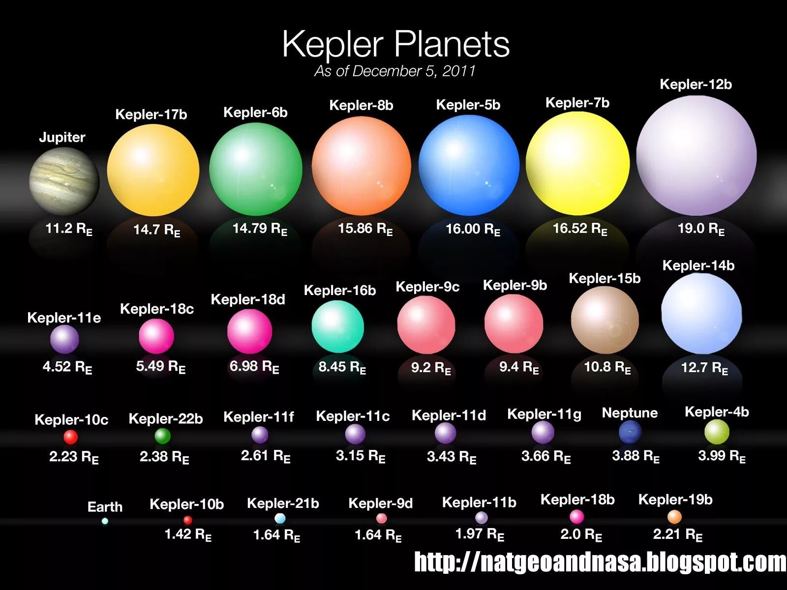 Какая планета самая большая по размерам. Кеплер 10с Планета. Планета Кеплер 22. Экзопланета Кеплер 16 b. Планета Кеплер 14 g.