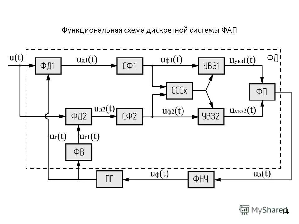 Схема функциональных элементов