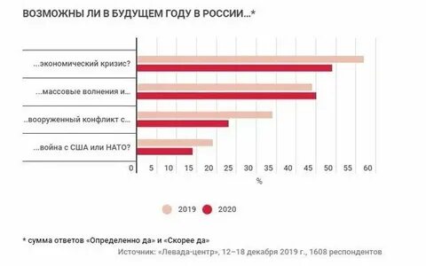 Срок службы 2020 года