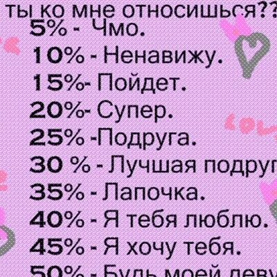 Вопросы для лучших подруг. Вопросы для лучшей подруги. Вопросы подруги вопросы. Вопросы подруги для подруги. Тест на дружбу вопросы 2024