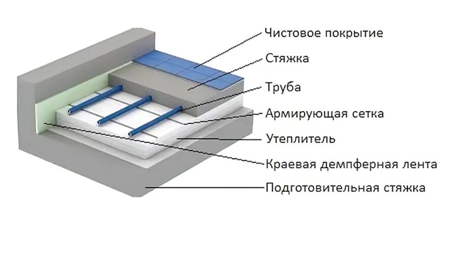 Пирог теплого водяного