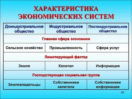 8 виды экономических систем