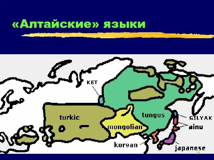 К тюркской группе алтайской семьи относится. Алтайская языковая семья народы карта. Алтайский язык. Алтайская семья языков карта. Классификация тюркских языков.