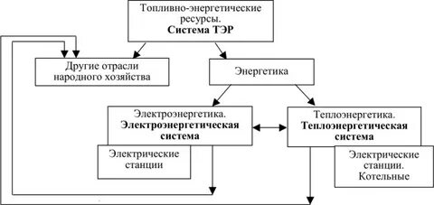 Система энергетических ресурсов
